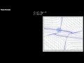 Non Linear Systems Linearization