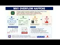 Overflow Explained Binary Addition Overflow Edexcel IGCSE Computer Science 9-1 GCSE Revision