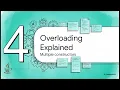 Constructors in Java - Computer Applications Chapter 4 Class 9 ICSE