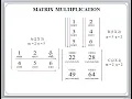 Program 8 Matrix Multiplication of C Programming Laboratory 18CPL17 18CPL27 By Prof Prabhakara B K