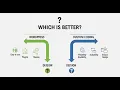 WordPress vs Custom Coding Which is Better