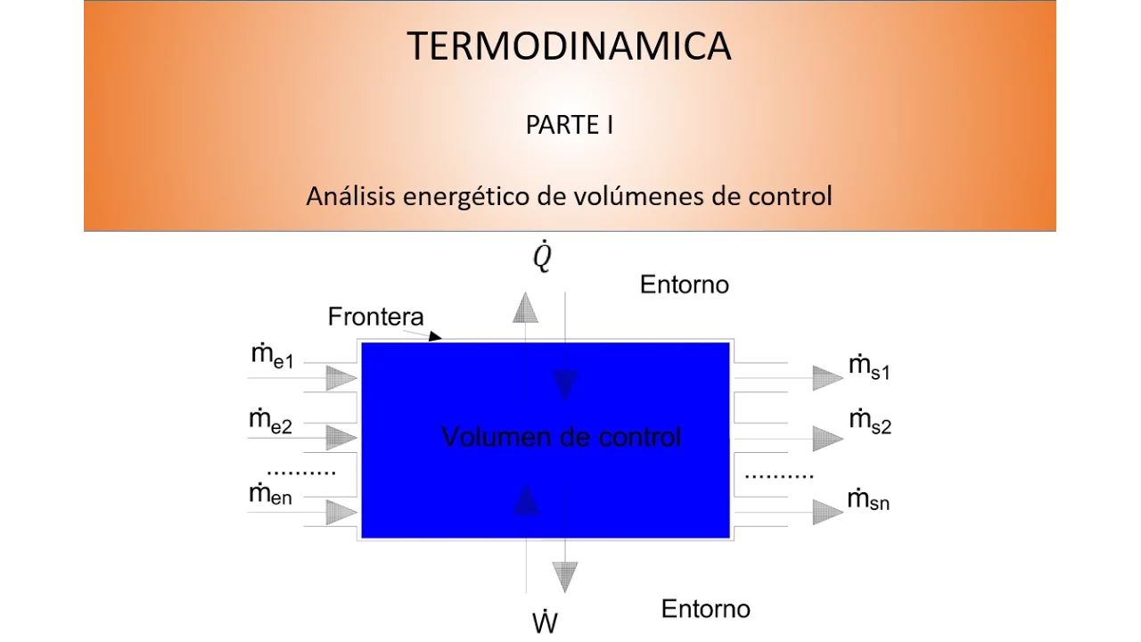 1.1.-Principio de conservación de la masa y la energía en un volumen de control
