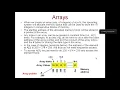 CSC 323 Fall 2020 1 16 Recursion Factorial Problem