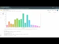 Exploratory Data analysis on sample super store dataset