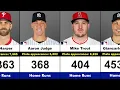 MLB Active Home Run Leaders Career Who s Chasing History