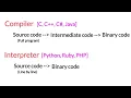 Compiler vs Interpreter Tamil