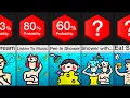 Probability Comparison In The Shower