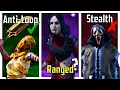 What is the Strongest Category of Killer in Dead by Daylight