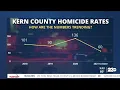 Cracking down on crime violent crimes jumped in 2020