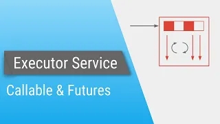 Java ExecutorService - Part 4