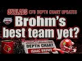 2026 CFB Depth Chart Update Louisville Cardinals