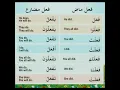 arabic grammar gardan Mazi mudhare ماض مضارع#ytshorts#trendingshorts  #trendingshorts#arab  #shots