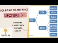 LECTURE 3 ABOUT ORDER BY INSERT INTO UPDATE DELETE KEYWORDS