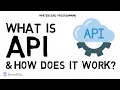 What is API in Programming and How it Works API Explained for Dummies