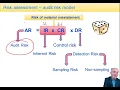 ACCA Advanced Audit and Assurance AAA Risk