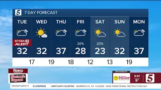 Nikki-Dee and Lelan early-morning forecast January 27 2026