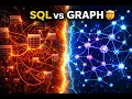 Graph Databases Explained for Beginners Neo4j Cypher Python Cloud vs On-Prem