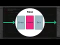 Programming NPC Behaviour with Finite State Machines in Unity Part 1