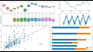 Data visualization with python Create and customize plots using Matplotlib seaborn and pandas