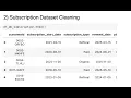 Data Cleaning Using Pandas Subscription Dataset SQL Python Portfolio Project - Part 4