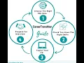 How to Become a SQL Developer from Scratch - FULL COURSE