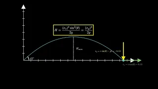 Projectile Motion Animated presentation