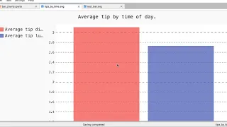 Creation of Bar charts using Pygal library in Python