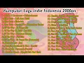 Lagu (NoStak) Kumpulan Lagu Grup Band Indie Indonesia 2000an (Reverbnation) - Part 1