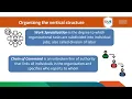 Chapter 6 Designing Organization Structure 1