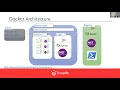 SQL Server Environment Setup Using Automation Tools Like Docker and Powershell Adam Anderson