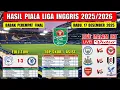 Hasil Piala Liga Inggris Tadi Malam ~ CHELSEA vs CARDIFF CITY ~ 8 Besar Carabao Cup 2025