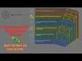 Micronaut Framework