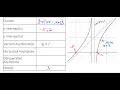 4-5 Example Analyzing Graph of a Rational Function