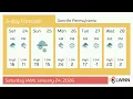 Weather in Danville Pennsylvania - Saturday Jan 24 2026