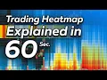 Download Lagu A Trading Heatmap Explained in 60 Seconds