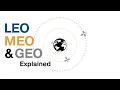 The Orbits Explained - What is LEO MEO GEO
