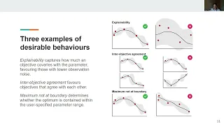 AUTOML23 Multi-objective Bayesian Optimization with Heuristic Objectives for Biomedical and
