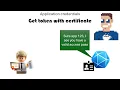 Client authentication with certificates - Authentication shorts
