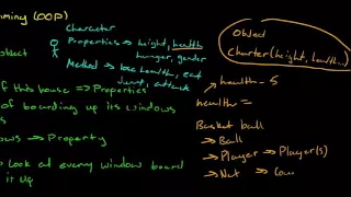 Object-oriented programming - LOVE2D platformer