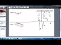 LEETCODE PROBLEM 152 -