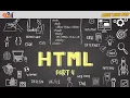 HTML Forms for Beginners Input Types Explained with Examples