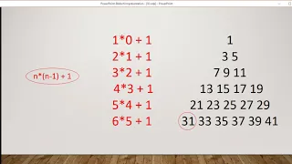 JavaScript Algorithm Odd Numbers Triangle