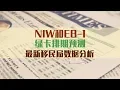 NIW EB-1