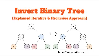 Invert Binary Tree Java LeetCode 226 Iterative Recursive Approach