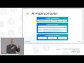 Introduction to the AI Hypercomputer with Google Cloud
