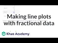 Making line plots with fractional data
