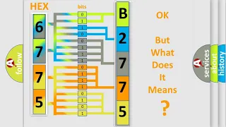 DTC Mazda B2775 Short Explanation