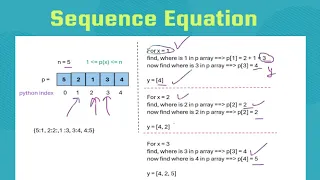 HackerRank Sequence Equation Python