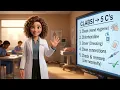 CLABSI and SSI prevention bundles By Dr Scarlet