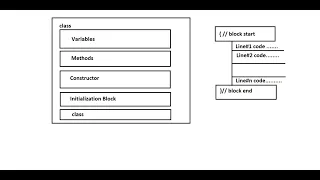 Live Java class for beginners session 8 Java Programming FlowControl2